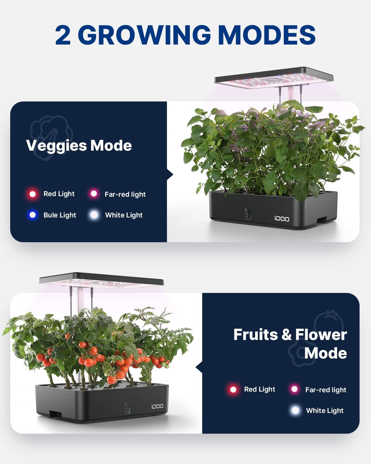 12-Pods-WiFi-Hydroponik-Anbaus – Hydroponic Kit Bewertung und Preis